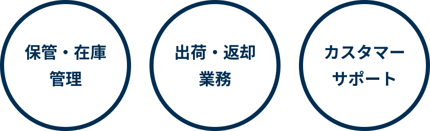 「保管・在庫管理」「出荷・返却業務」「カスタマーサポート」